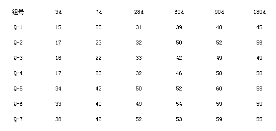 石灰石粉、混凝土、機(jī)械