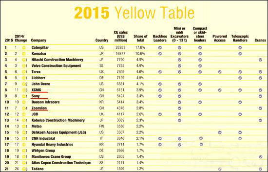 工程機械、混凝土、徐工、三一