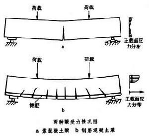 混凝土、泵、泵站