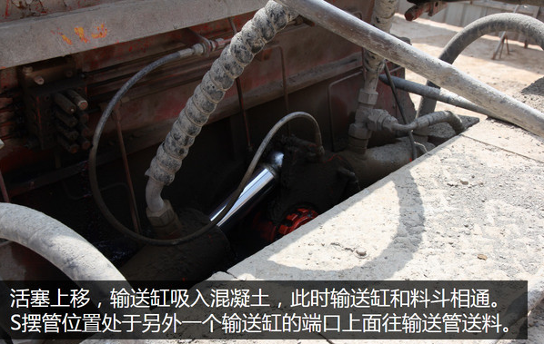 泵車、混凝土泵、混凝土